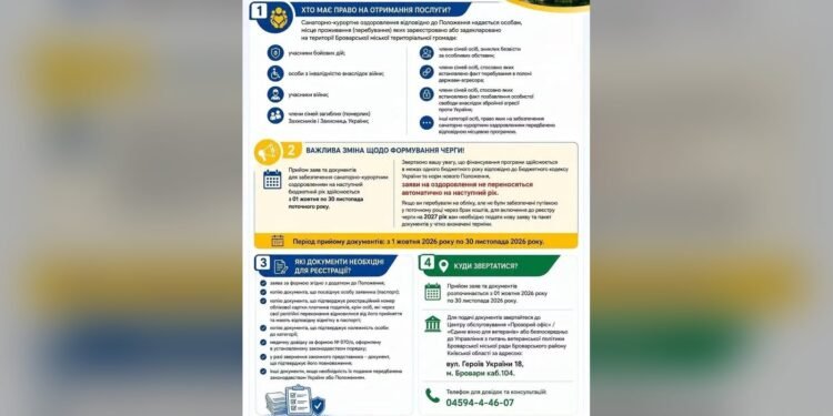 У Броварах з 1 жовтня приймають заяви на оздоровлення у 2027 році