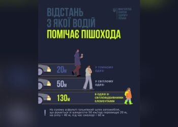 Броварська міськрада нагадала правила безпеки під час відключень