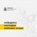 У п'яти районах Київщини через атаки пошкоджено 23 об'єкти