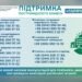 ДПС роз'яснила податкові пільги для підприємців за втрачене через війну майно