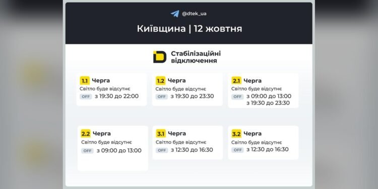 Графік Київська область на 2026-10-12