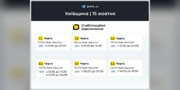 Графік Київська область на 2026-10-15